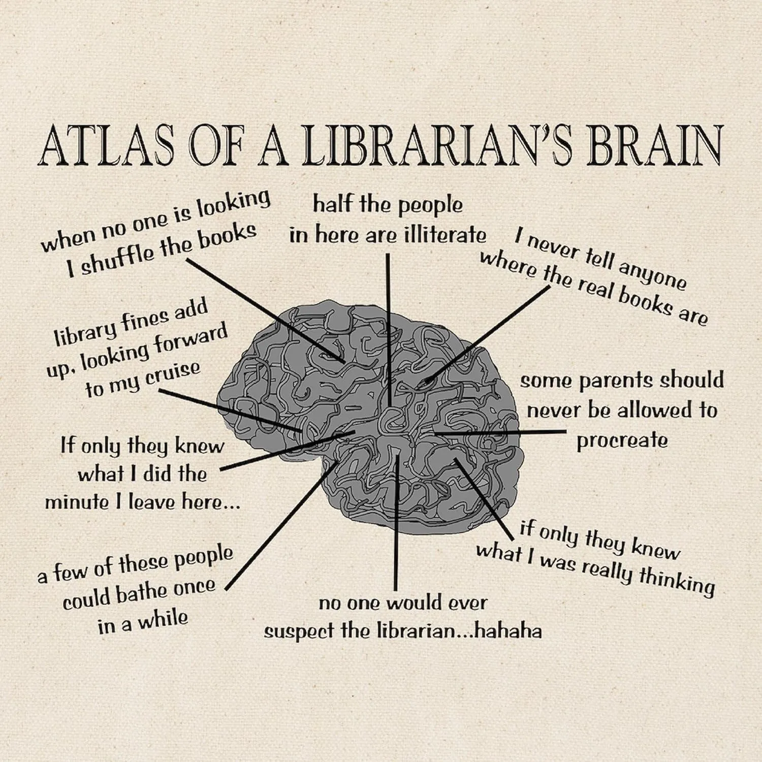 CafePress Atlas Of A Librarians Brain Tote Bag Natural Canvas Tote Bag, Reusable Shopping Bag
